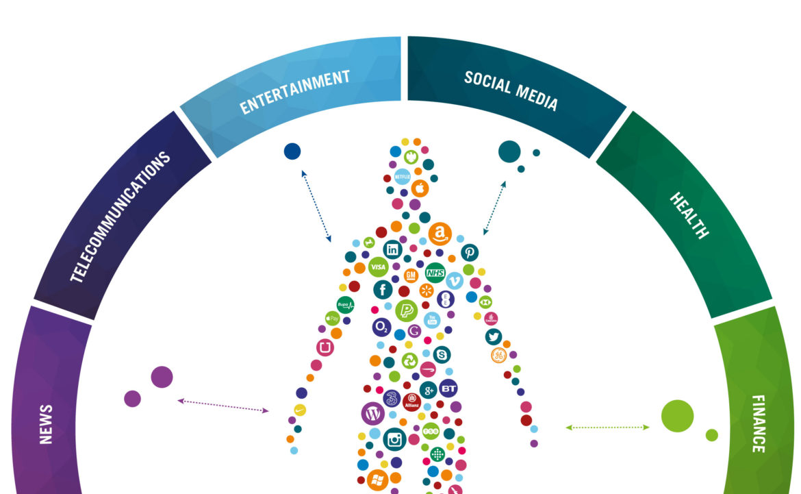The Internet of Me: An infographic